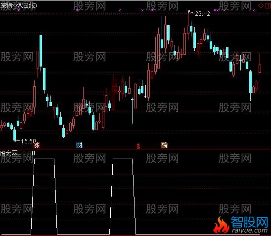 通达信筹码峰突破选股指标公式