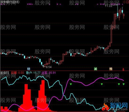 通达信尖峰狙击指标公式