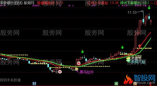 通达信股海重生主图指标公式