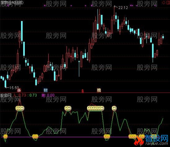 通达信天地波段指标公式