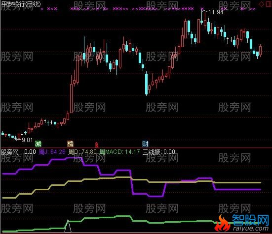 通达信媚娘三吻指标公式