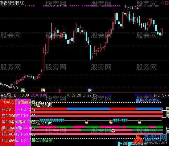 通达信MACD加KDJ周期指标公式