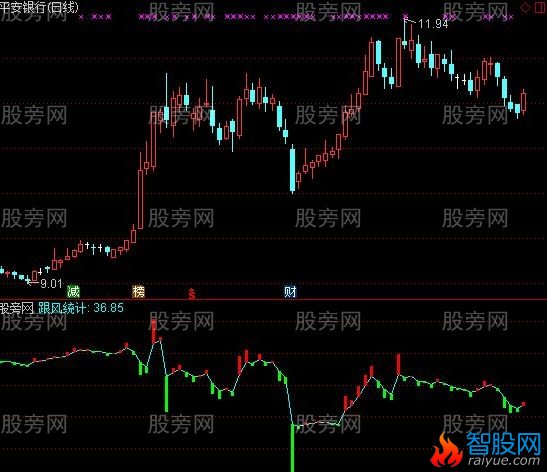 通达信跟风统计指标公式