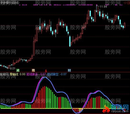 通达信淘底擒牛及选股指标公式