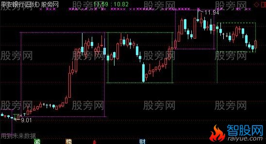 通达信MACD画框主图指标公式