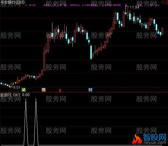 通达信低位筹码单峰选股指标公式