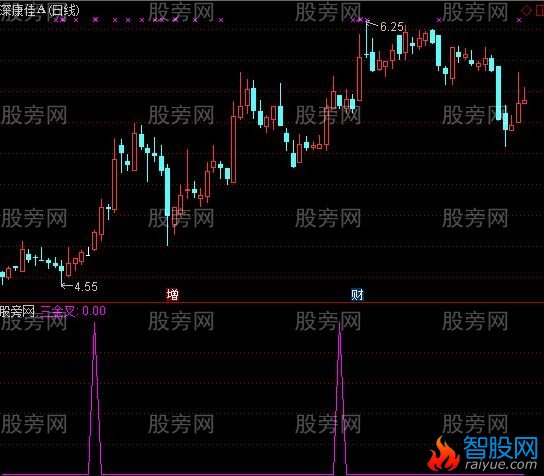 通达信三线同时金叉选股指标公式