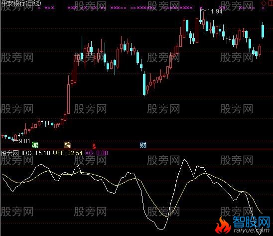 通达信狼本性及选股指标公式