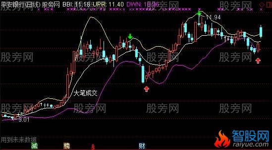 通达信好牛起爆主图指标公式