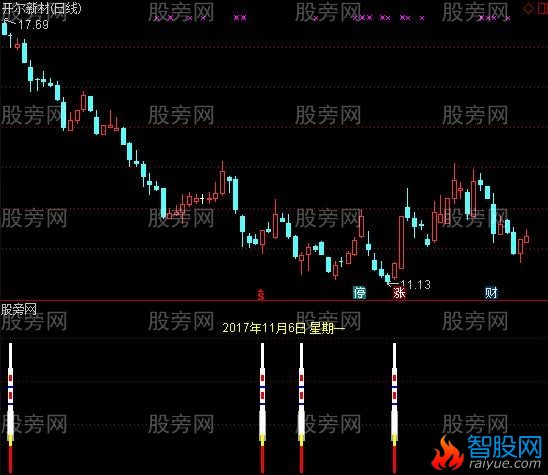 通达信短线行情及选股指标公式