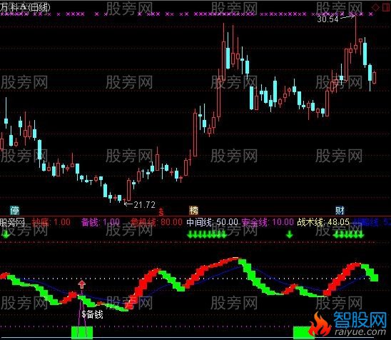 通达信震撼短线抄底逃顶信号指标公式