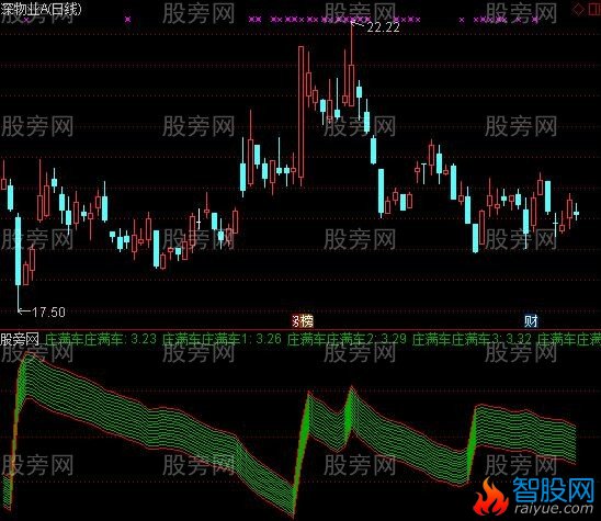 通达信庄满车指标公式