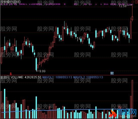 通达信平均量指标公式