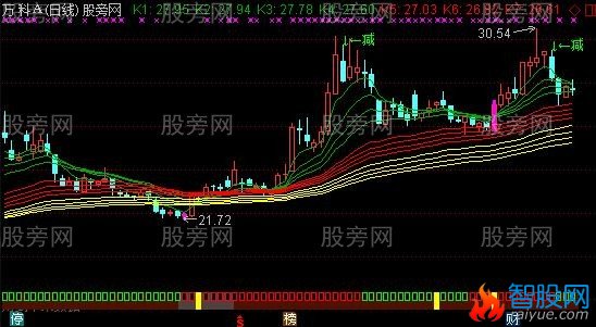 通达信股民上班主图指标公式