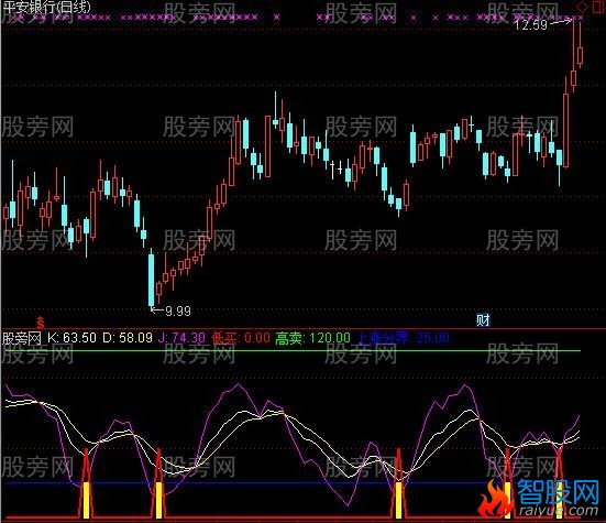 通达信短线KDJ指标公式