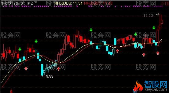 通达信智慧K线主图指标公式