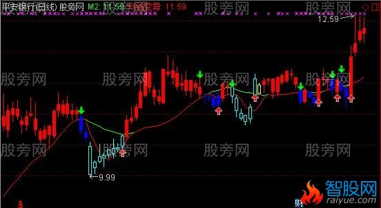 通达信夺权麒麟主图指标公式