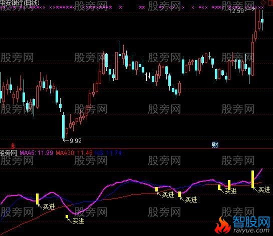 通达信精准抄底买入指标公式