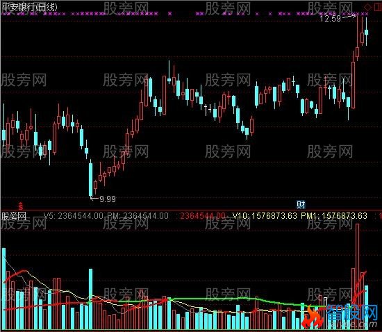 通达信成交量变色线指标公式