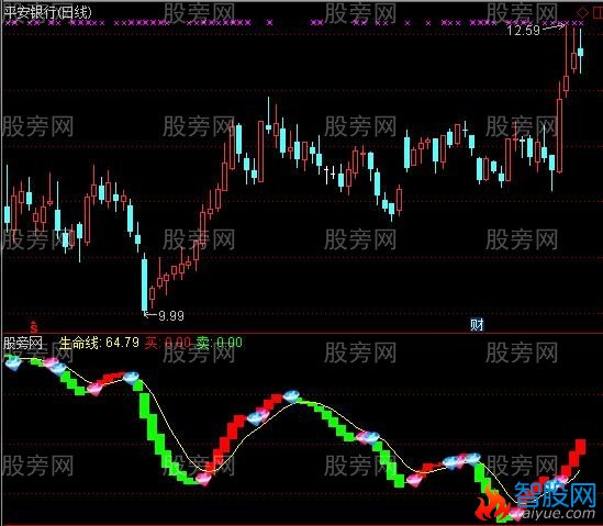 通达信钻石波段指标公式