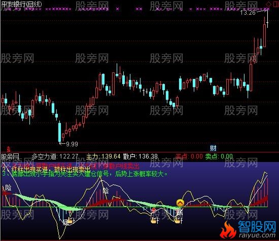 通达信胡利胡逃指标公式