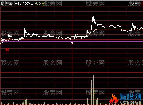 通达信T+0分时主图指标公式