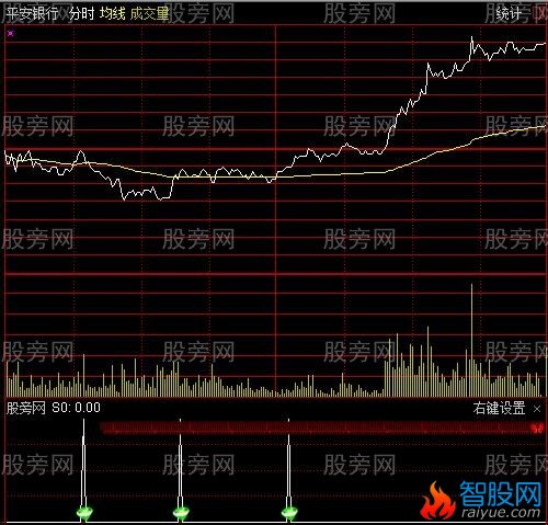 通达信春暖花开分时指标公式