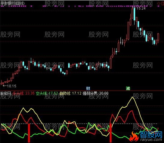 通达信猛牛选股指标公式