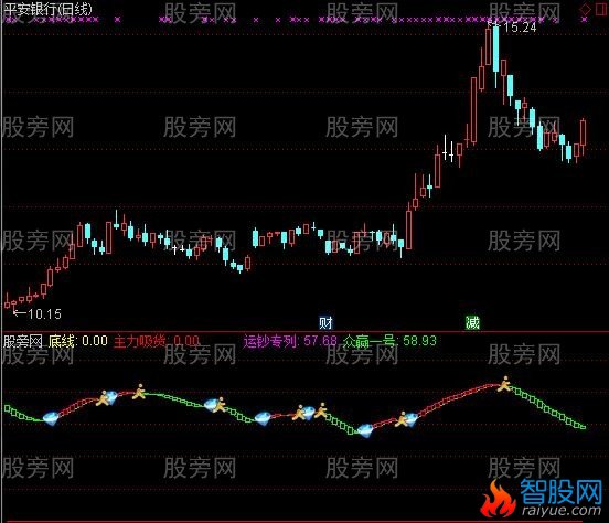 通达信运钞火车指标公式