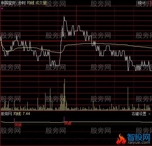 通达信沃达丰分时指标公式