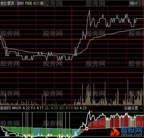 通达信决战黄金线分时指标公式