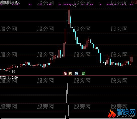 通达信三阶炮选股指标公式