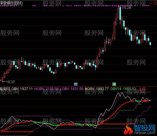 通达信OBV14指标公式