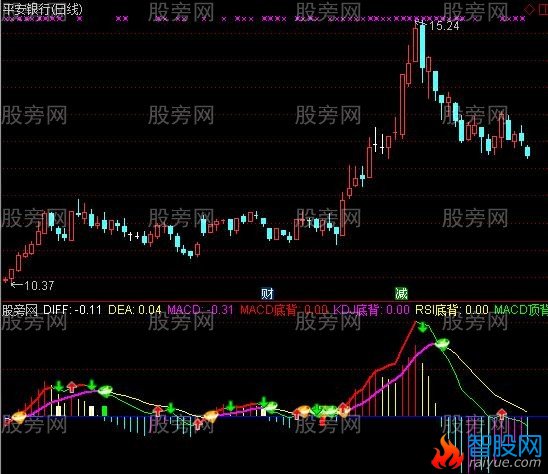 通达信钻石箭头买入指标公式