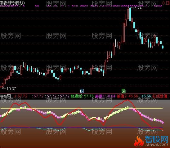 通达信趋势维持线指标公式