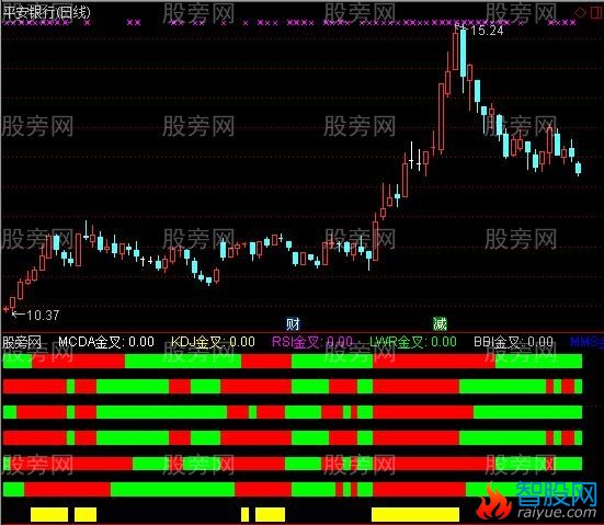 通达信六金叉黄柱指标公式