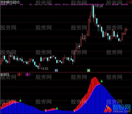 通达信买卖更轻松指标公式