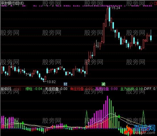 通达信永涛MACD指标公式