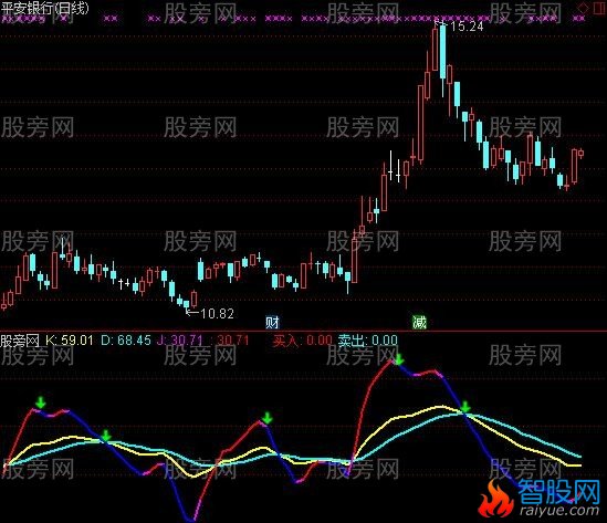 通达信KDJ终结者指标公式