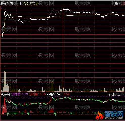 通达信力度衡量线分时指标公式