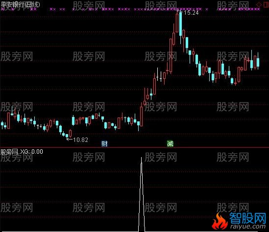 通达信涨停敢死队选股指标公式