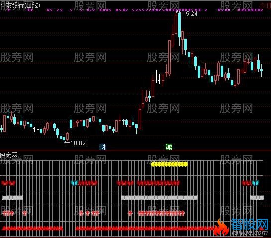 通达信五行量化彩版指标公式