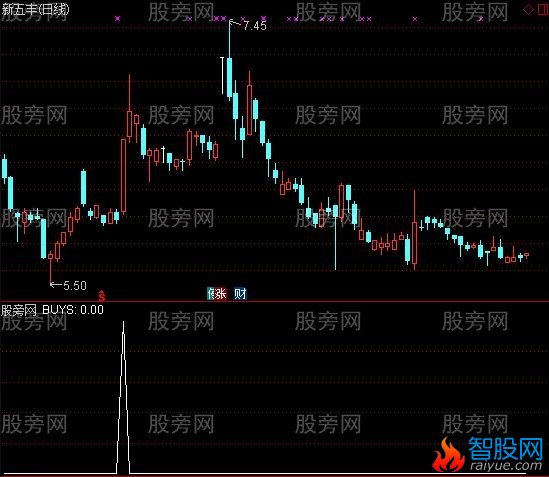 通达信马贼一号选股指标公式