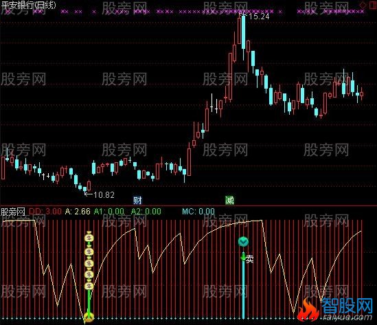 通达信家财万贯及选股指标公式