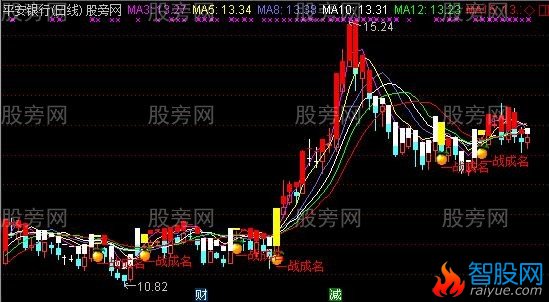 通达信一战成名主图指标公式