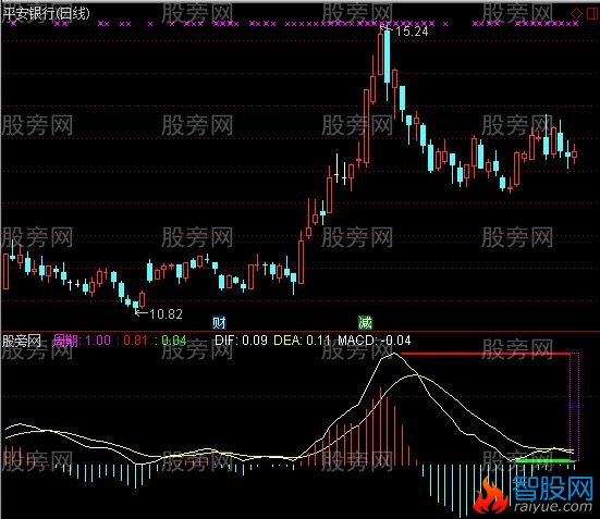 通达信高低MACD指标公式