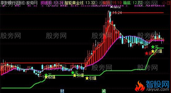 通达信浪口引爆主图指标公式