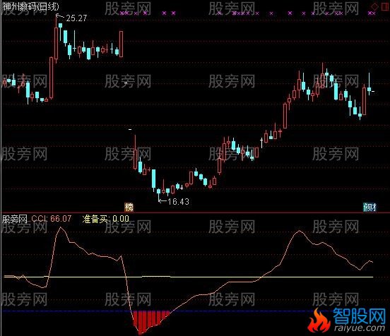 通达信优化的主力潜伏指标公式