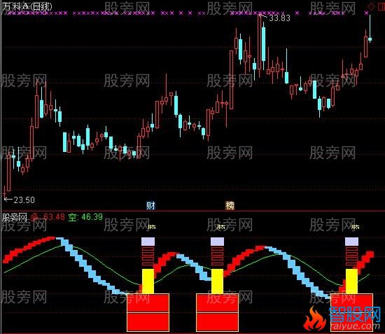 通达信一炮冲天指标公式