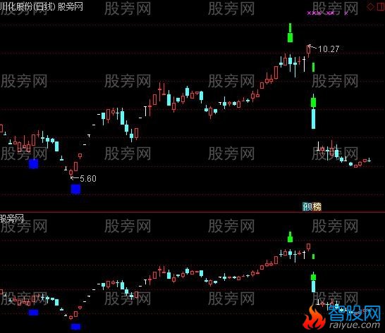 通达信蓝绿点买卖主图指标公式